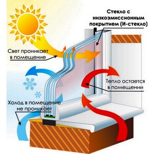 energosberejenie